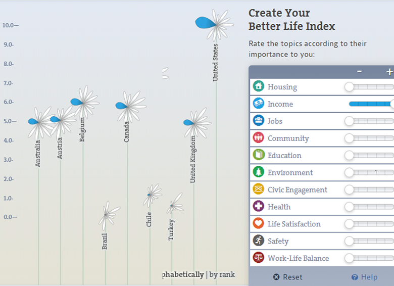 Interactive visualization