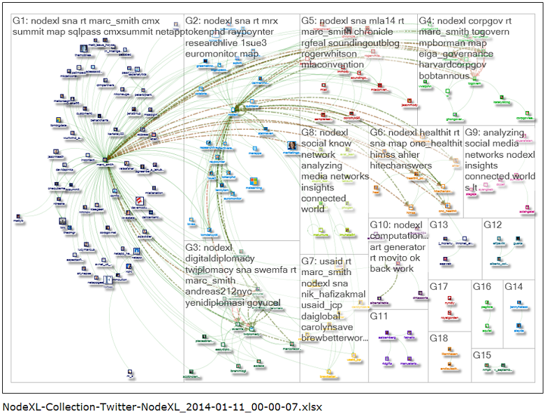 nodexl visualization