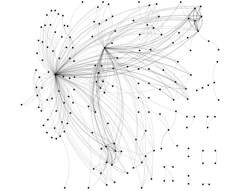 nodexl visualization