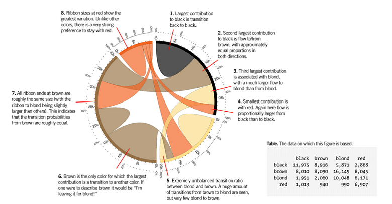 Difficult to read visualization