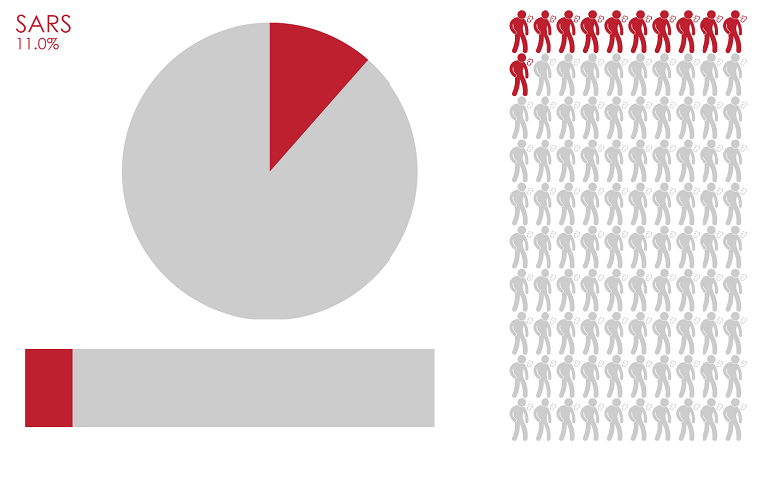 Where Pictographs Beat Bar Charts: Proportional Data | Displayr