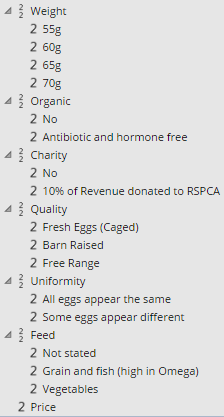 Variable sets in data tree