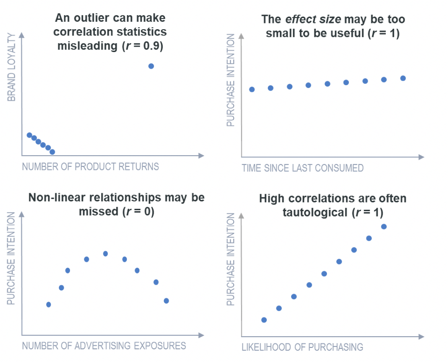 What Is Correlation Correlation Examples Displayr