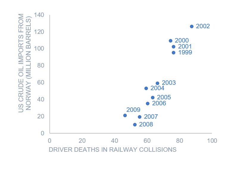 what-is-spurious-correlation-displayr