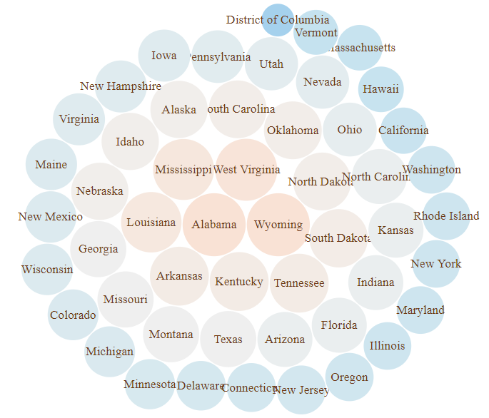 What is a Bubble Chart? | Displayr