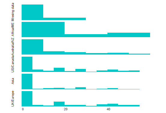 histogram maker with mean median