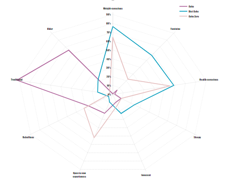 Free Radar Chart Maker | Create a Stunning Radar Chart ...