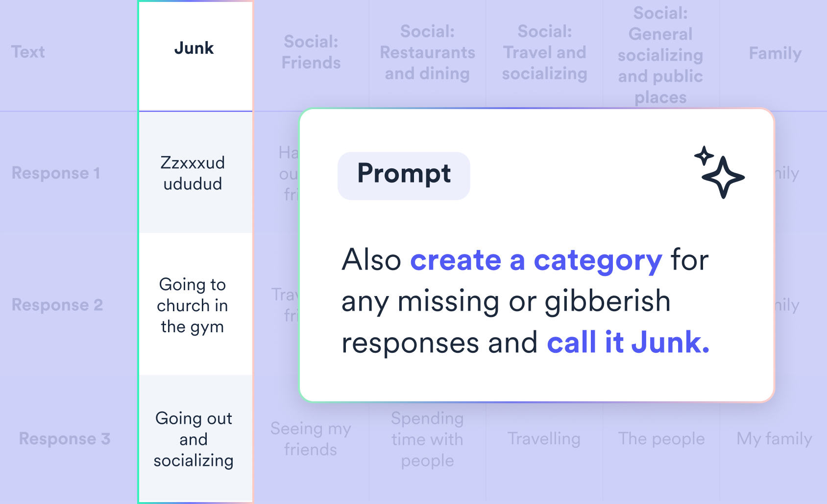 Illustration showing how you can analyze text with ChatGPT.