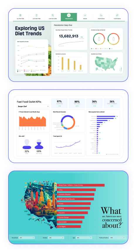 Displayr Dashboard samples