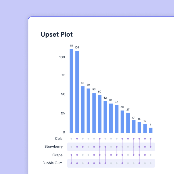 Turf - Upset plot for deep dives