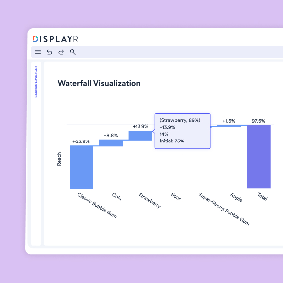 Turf - Waterfall visualization