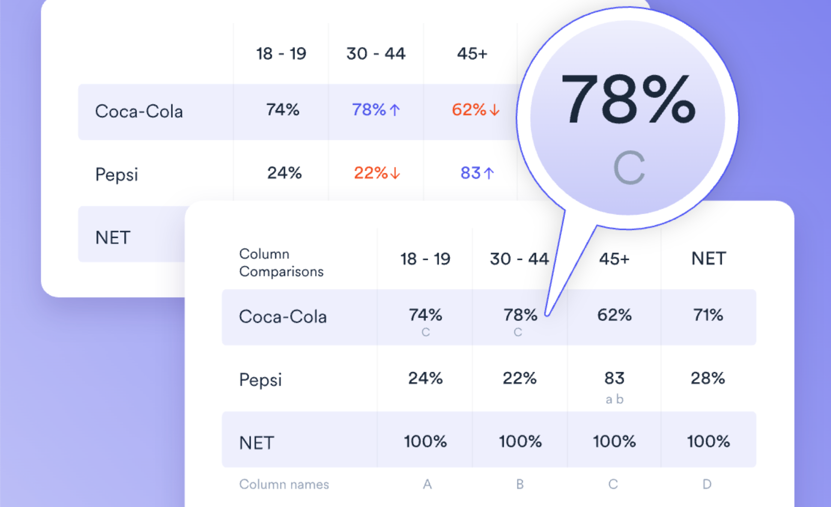 Illustration of Statistical tests in Displayr